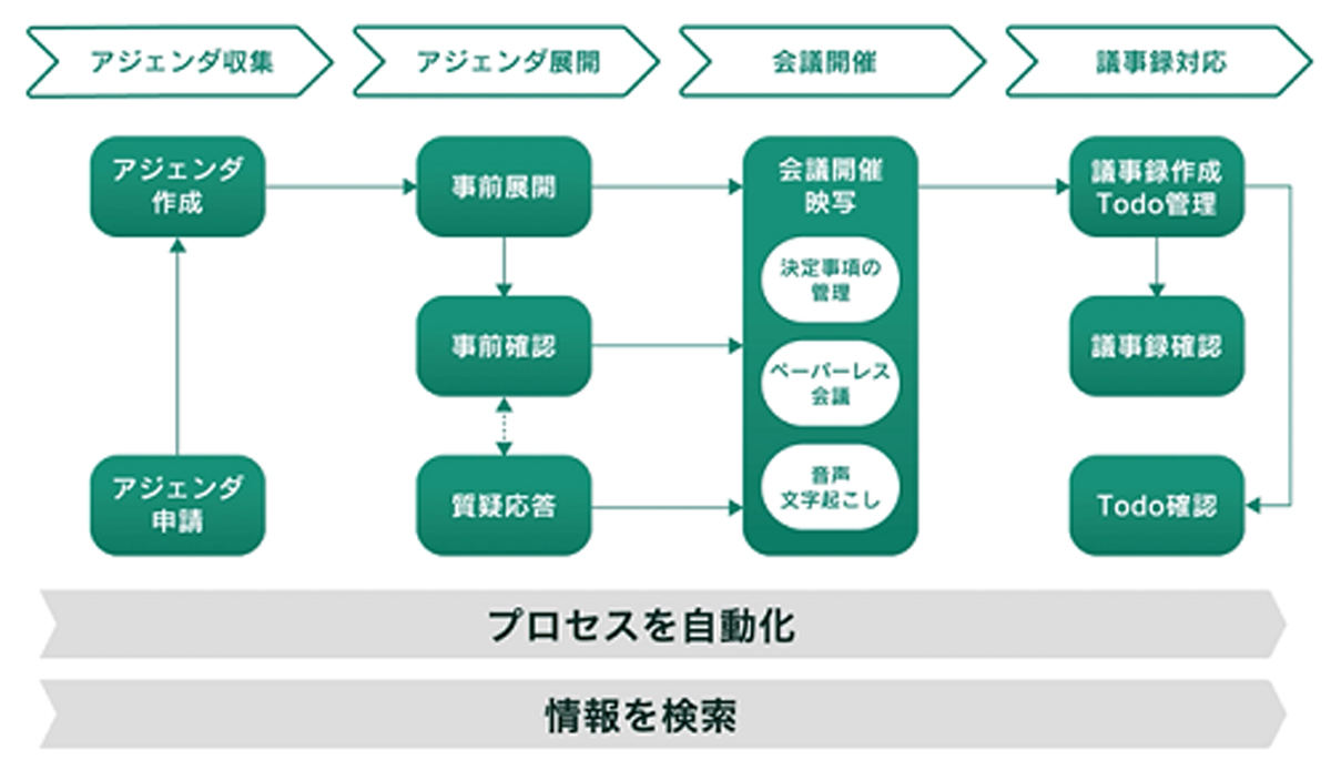 TIMOのサービス概要