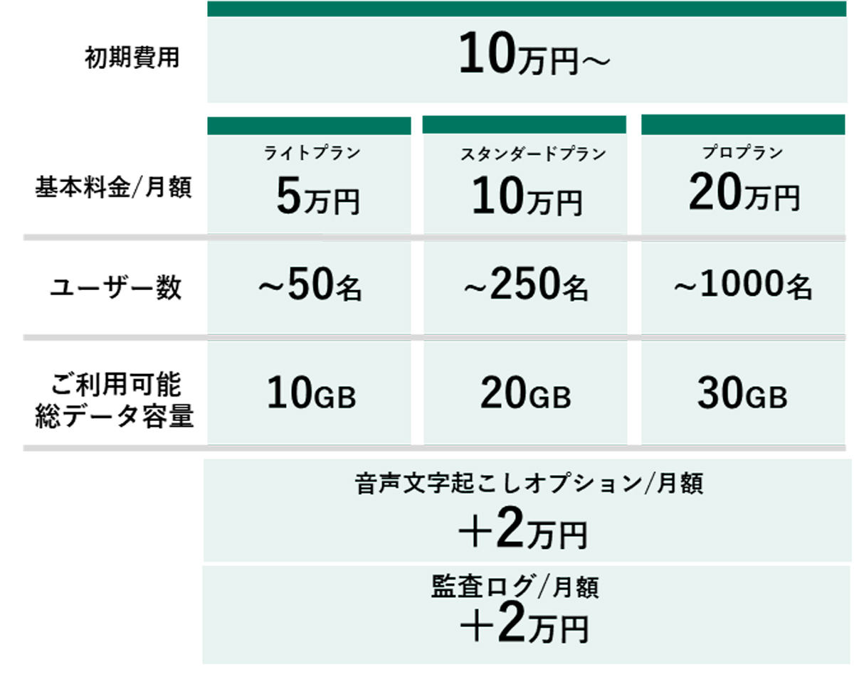 TIMOの料金プラン