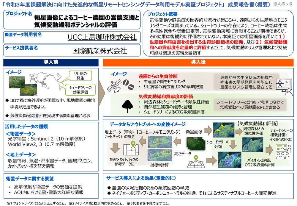 令和3年度「課題解決に向けた先進的な衛星リモートセンシングデータ利用モデル実証プロジェクト」成果報告書の概要