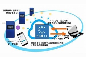 アルコール検知器のチェック結果を管理するクラウド「アル検くん」提供