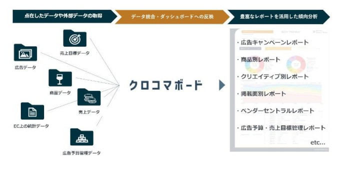 「クロコマボード」のサービス概要(同社資料より)
