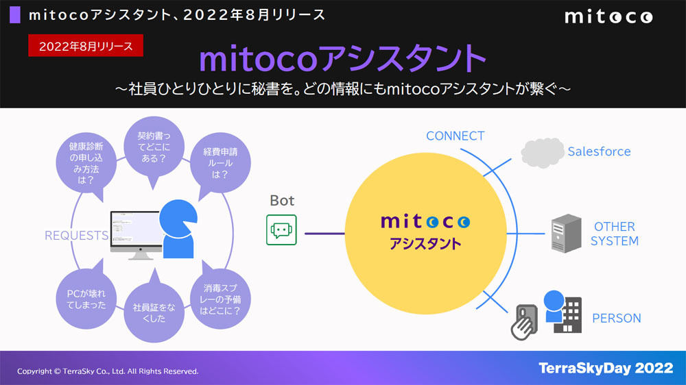 「mitoco アシスタント」の概要