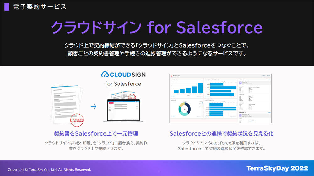 クラウドサイン for Salesforceの概要