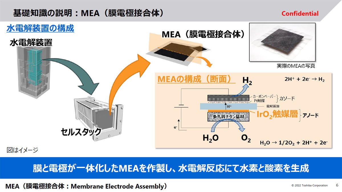 水電解装置の構成イメージ