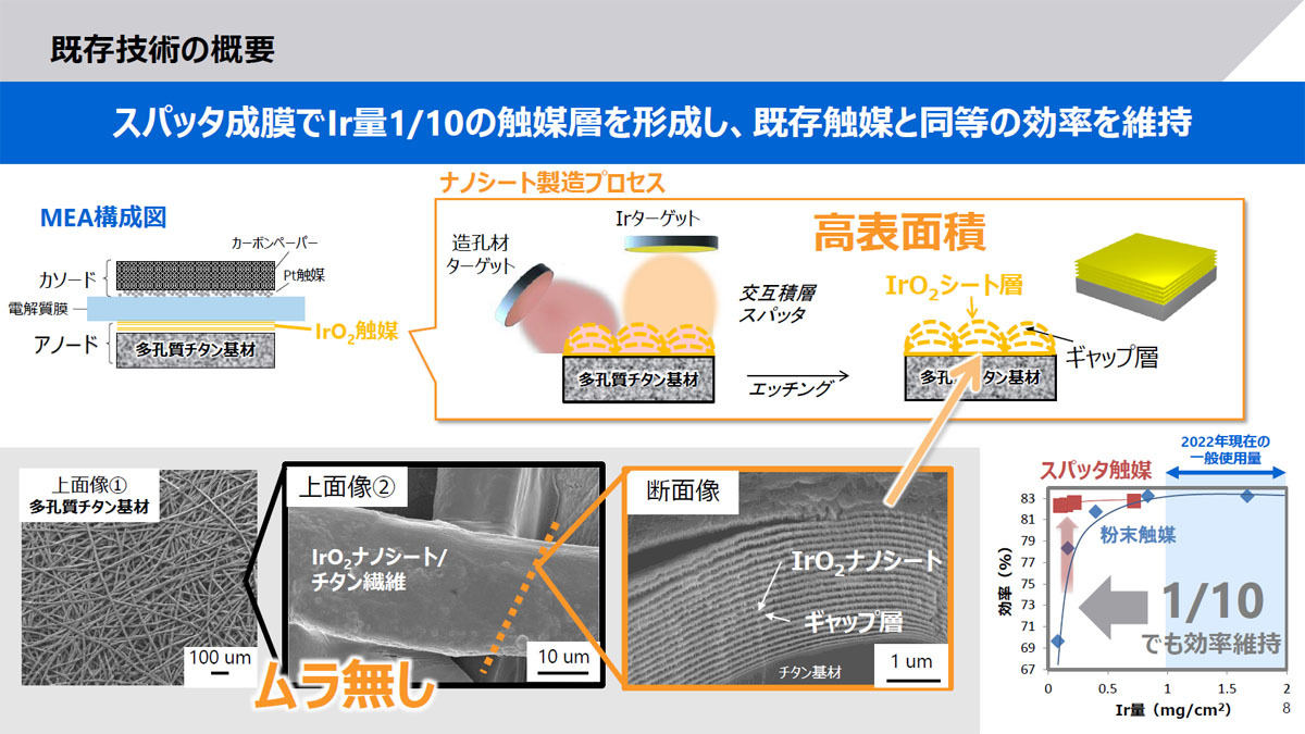 2017年に東芝が開発したスパッタ法による成膜技術