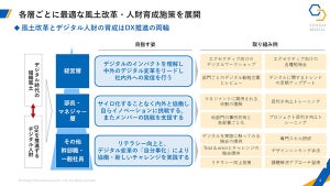 中外製薬にとって人材強化と風土変革はDXの両輪、そのデジタル戦略とは？