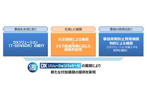 あいおいニッセイ、企業の防災・減災を支援する「DXソリューションパッケージ」