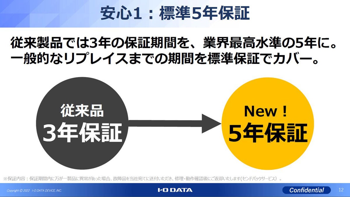 物理障害を含むデータ復旧と5年保証を標準添付「LAN DISK」、IO DATA