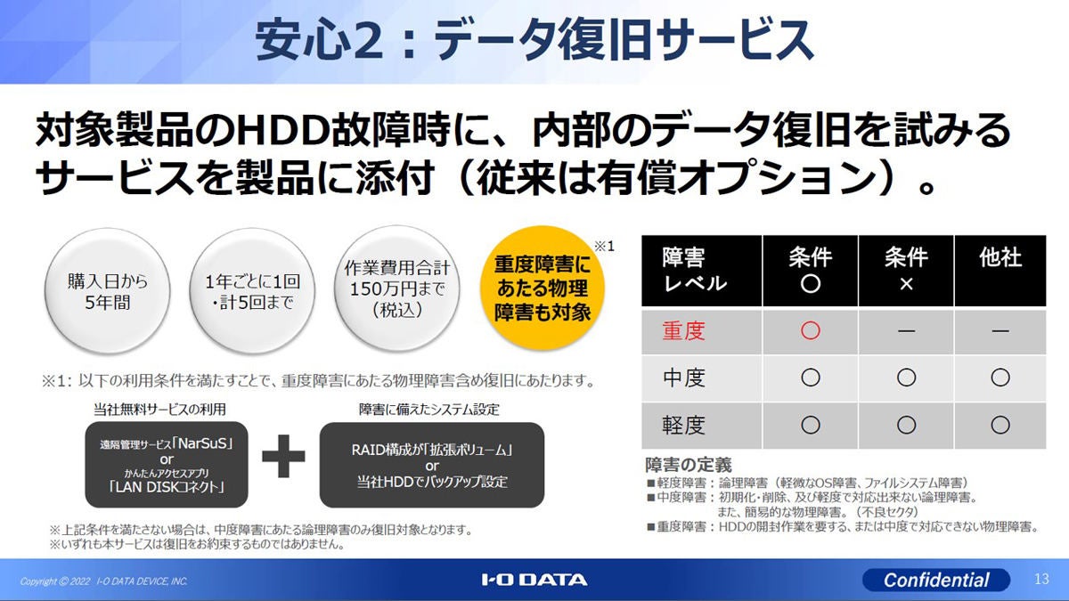 物理障害を含むデータ復旧と5年保証を標準添付「LAN DISK」、IO DATA