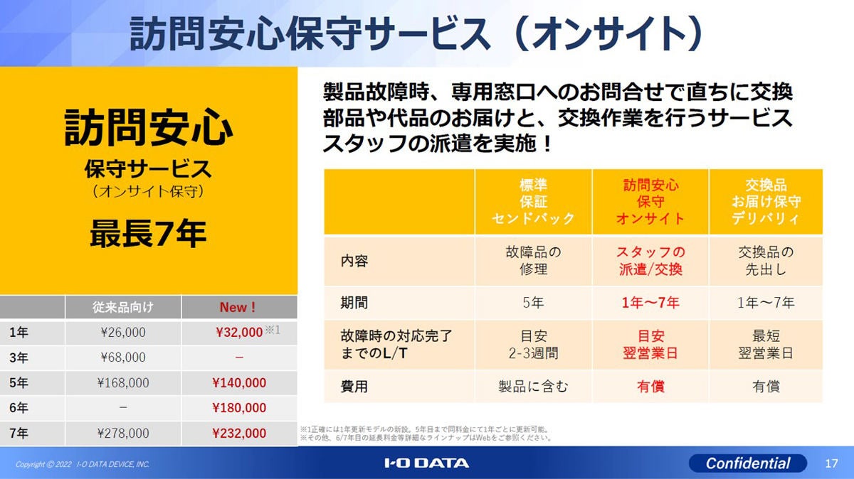 物理障害を含むデータ復旧と5年保証を標準添付「LAN DISK」、IO DATA