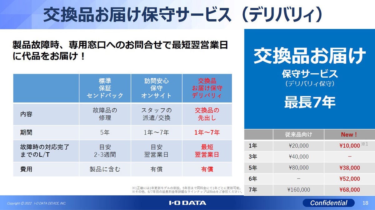 物理障害を含むデータ復旧と5年保証を標準添付「LAN DISK」、IO DATA