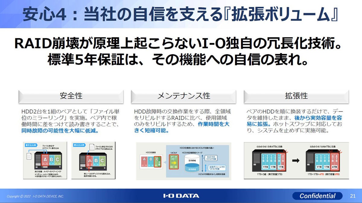 物理障害を含むデータ復旧と5年保証を標準添付「LAN DISK」、IO DATA