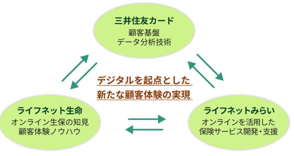 同提携の目的・概要