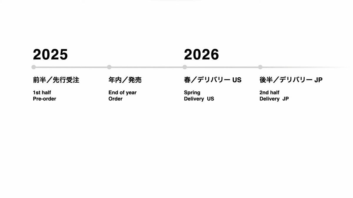 第1弾EVの製品化スケジュール