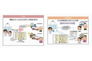 NTT西日本ら、愛知県刈谷市で遠隔診療のためのICT活用フィールド実証