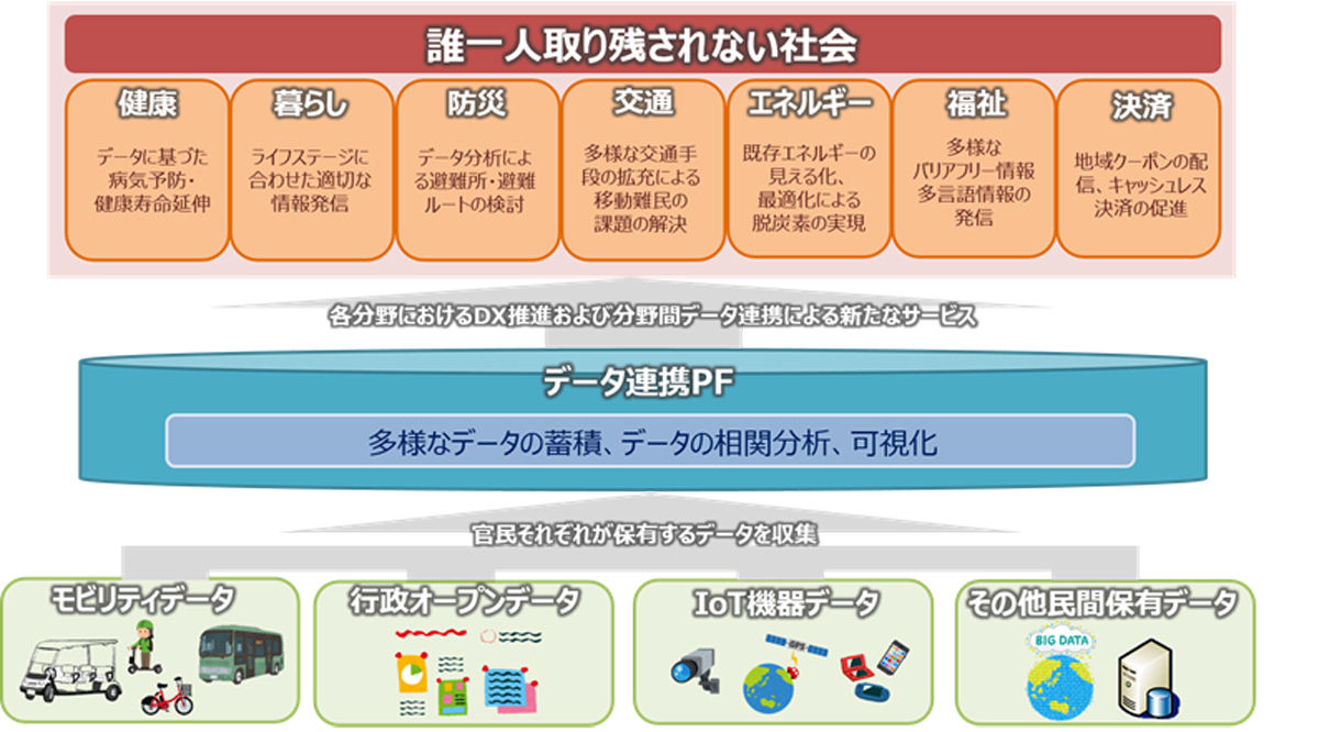 実証実験の概要図