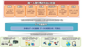 NTT東×杉並区、MaaSの活用やオープンデータの拡充に向けた協業を開始