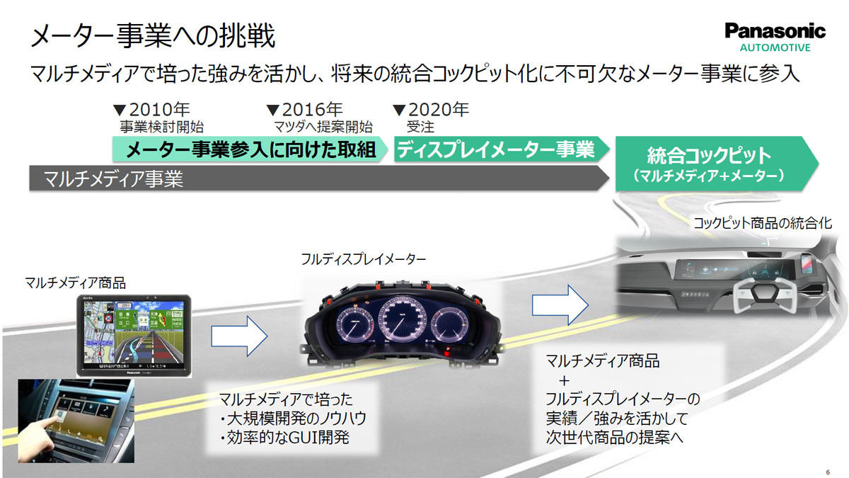 マツダに採用されるまでの流れ