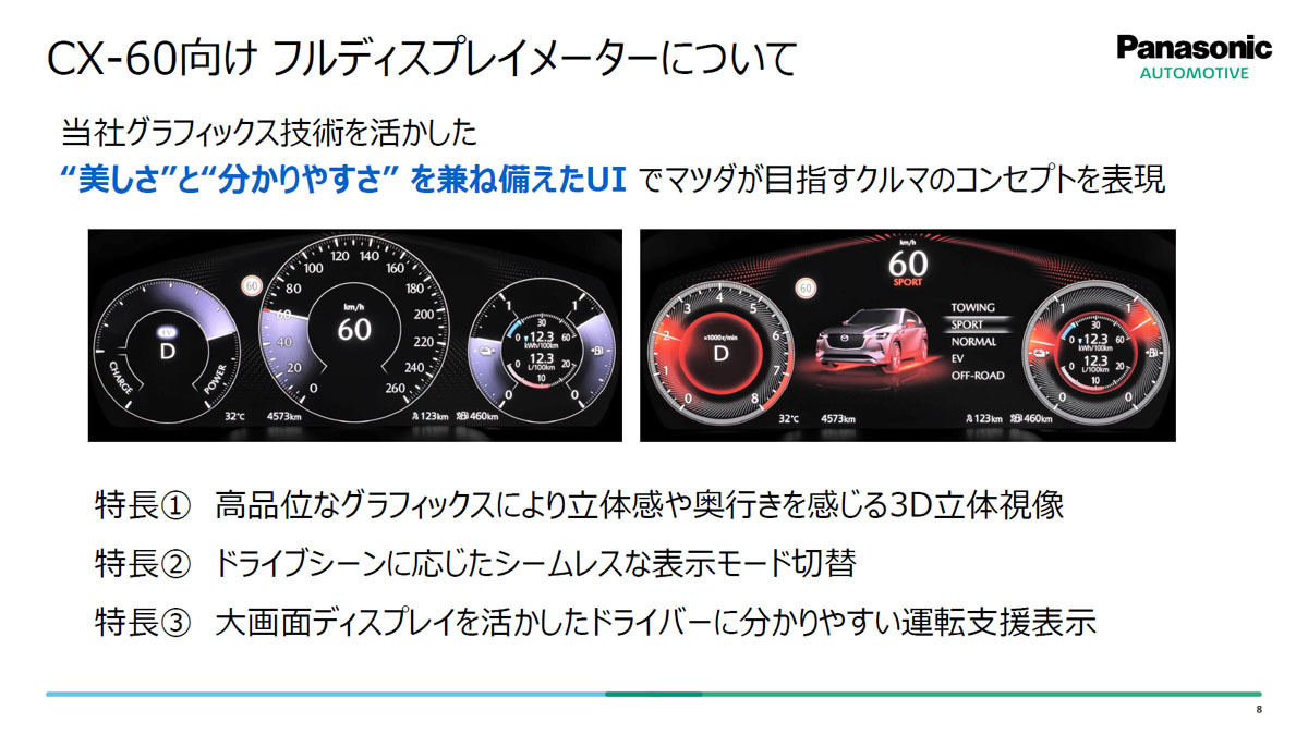 CX-60に採用されたフルディスプレイメーターの特長