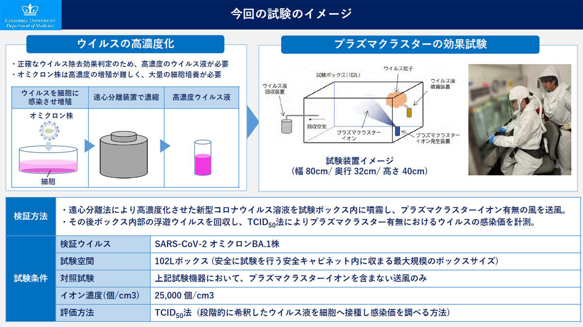 新型コロナオミクロン株に対する検証試験のイメージ