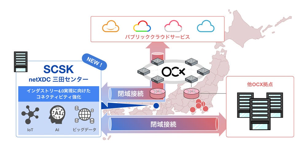 BBIXがSCSKと協業、西日本初の接続拠点に「netXDC三田センター 