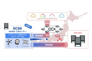 BBIXがSCSKと協業、西日本初の接続拠点に「netXDC三田センター」を追加