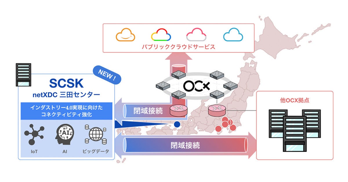 BBIXがSCSKと協業、西日本初の接続拠点に「netXDC三田センター」を追加 