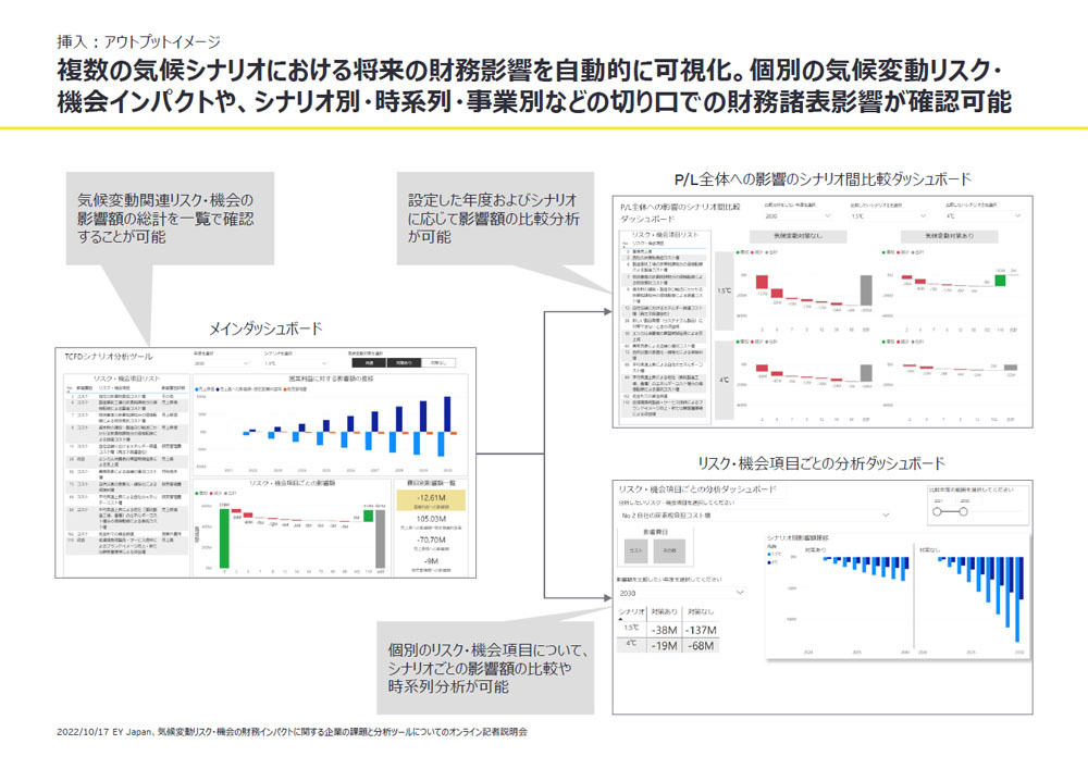 出力のイメージ