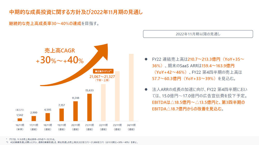 今後の業績見通し