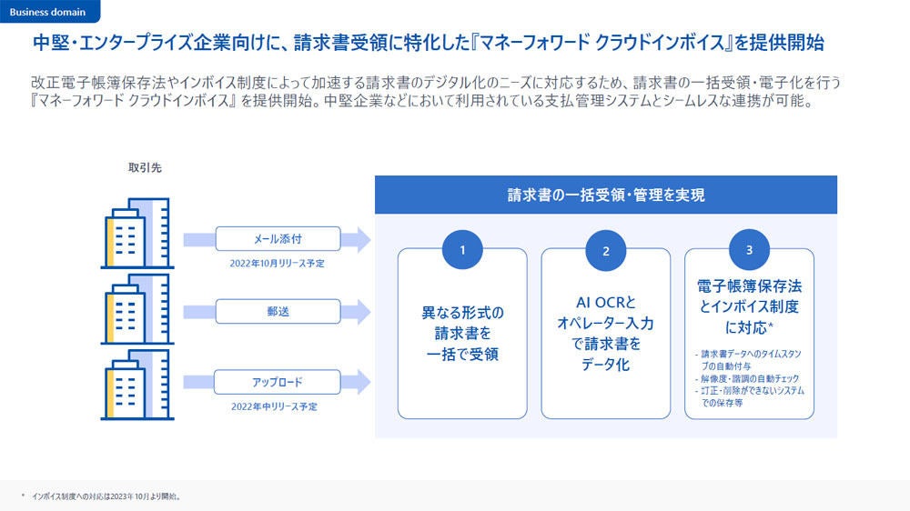 マネーフォワード クラウドインボイスの概要