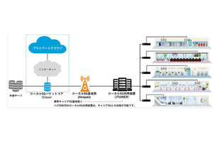 シスコら4社、オープンRAN環境での実証実験に成功