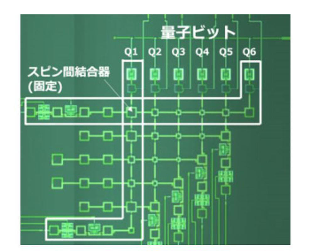 量子ビット超伝導量子アニーリングマシン