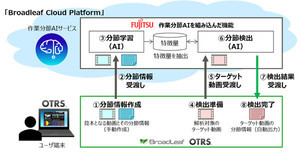 ブロードリーフ×富士通、OTRSへ作業分節AIを搭載し運用負荷を軽減する実証