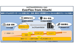 日立、ハイブリッド・クラウド事業を強化‐IaaSを提供