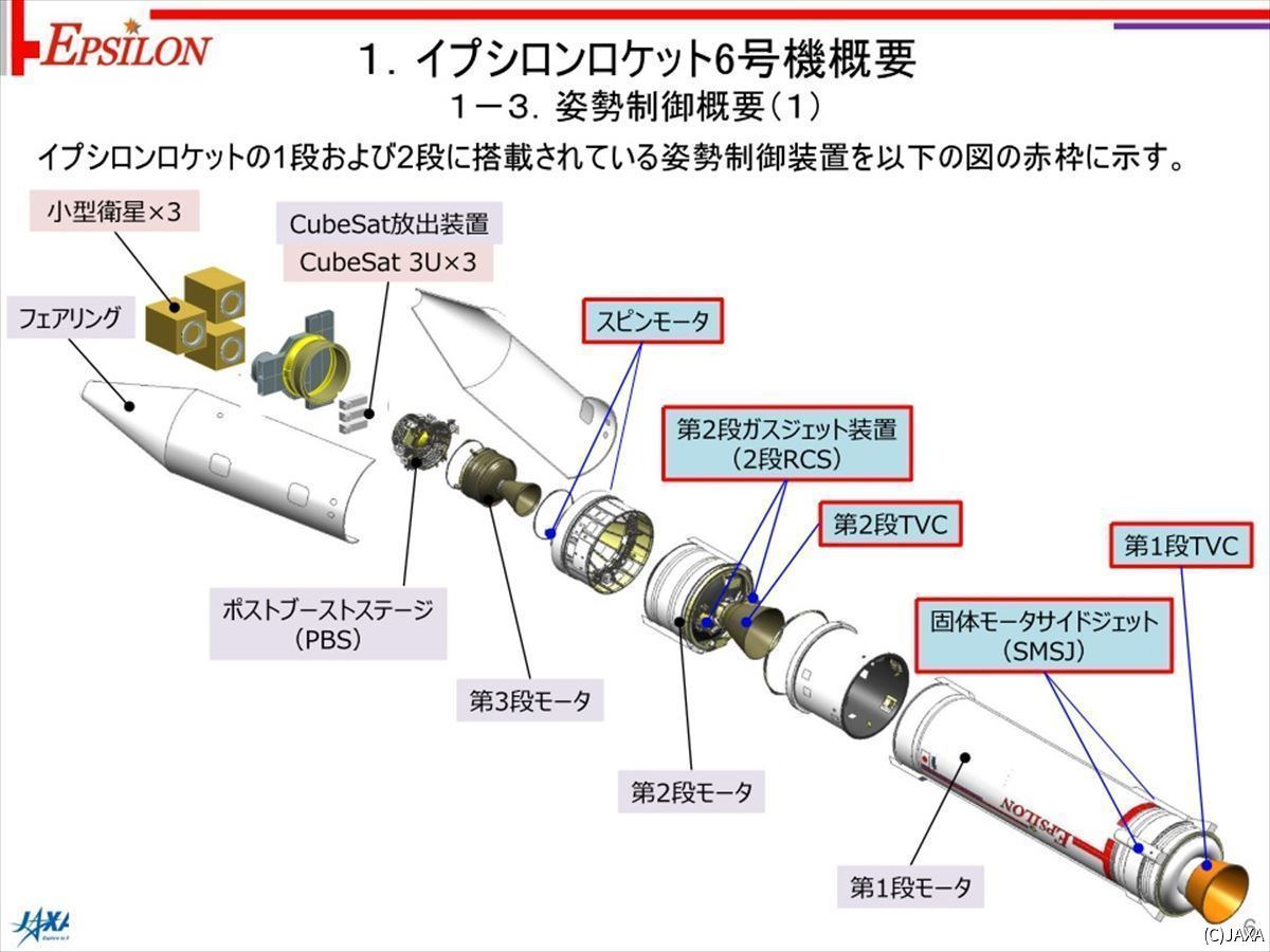 イプシロンに搭載されている姿勢制御装置