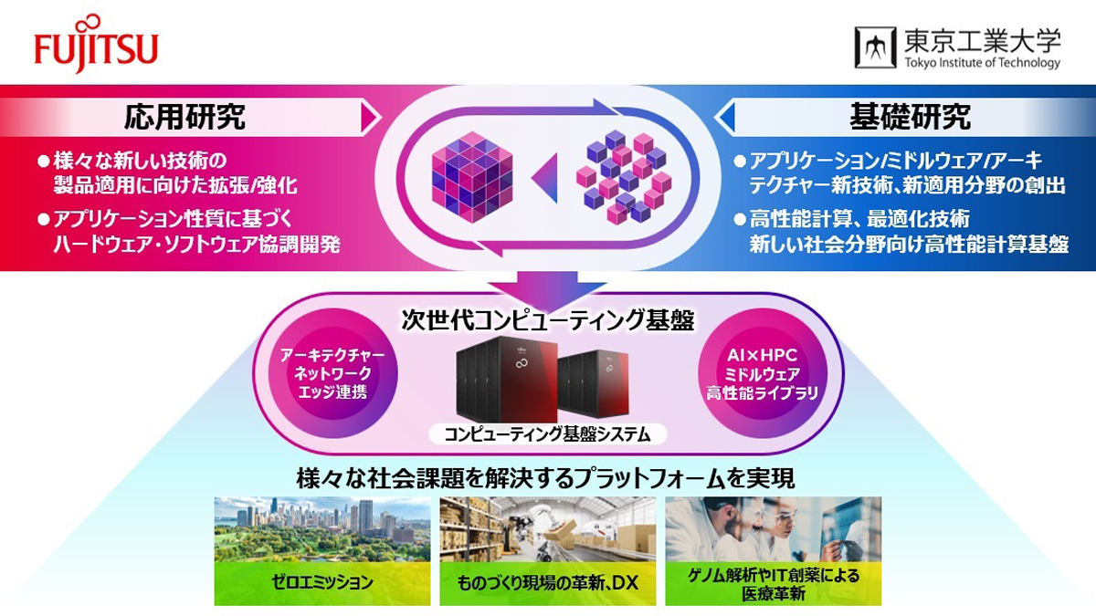 協働研究拠点が目指す取り組み