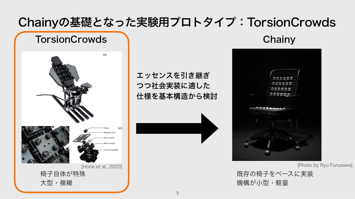 TorsionCrowdsとChainyの関係性