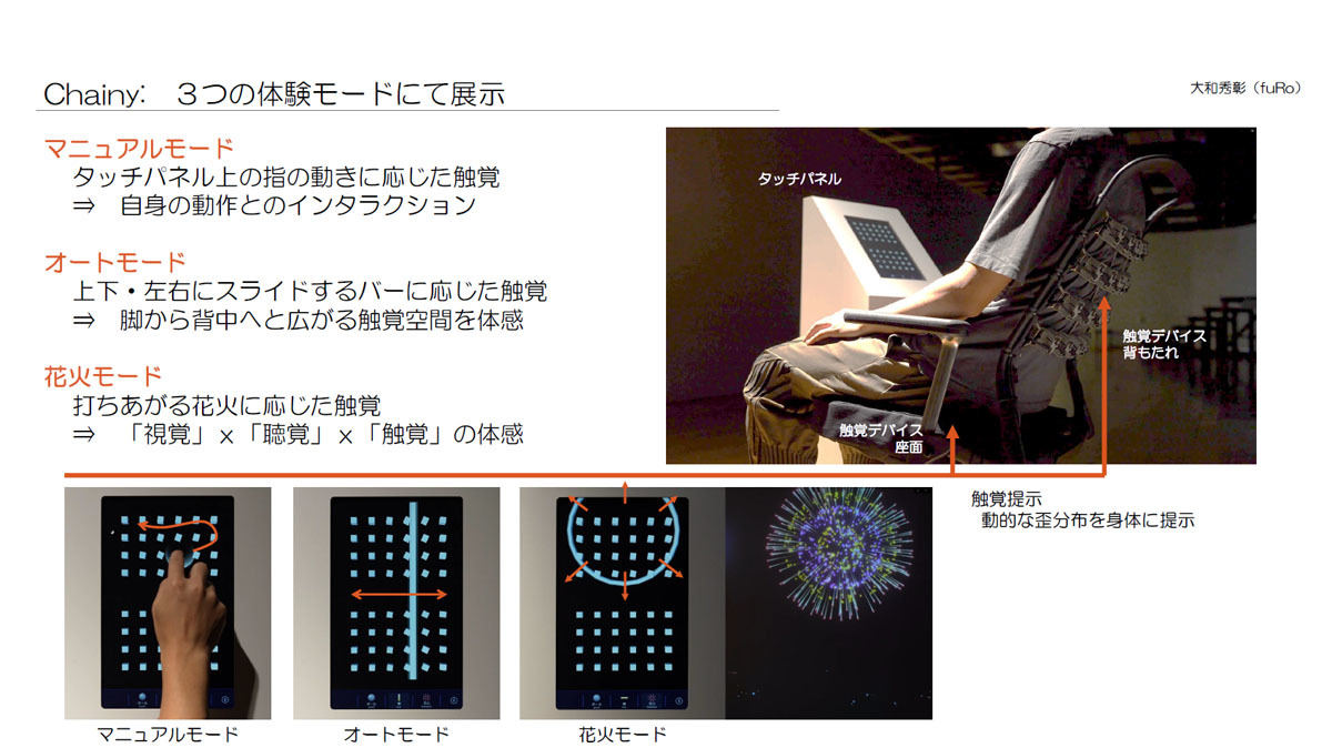 触覚提示装置の概要