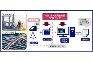 NEC通信システム、3Dセンサで設備点検を支援する3次元測量ソフトウェア