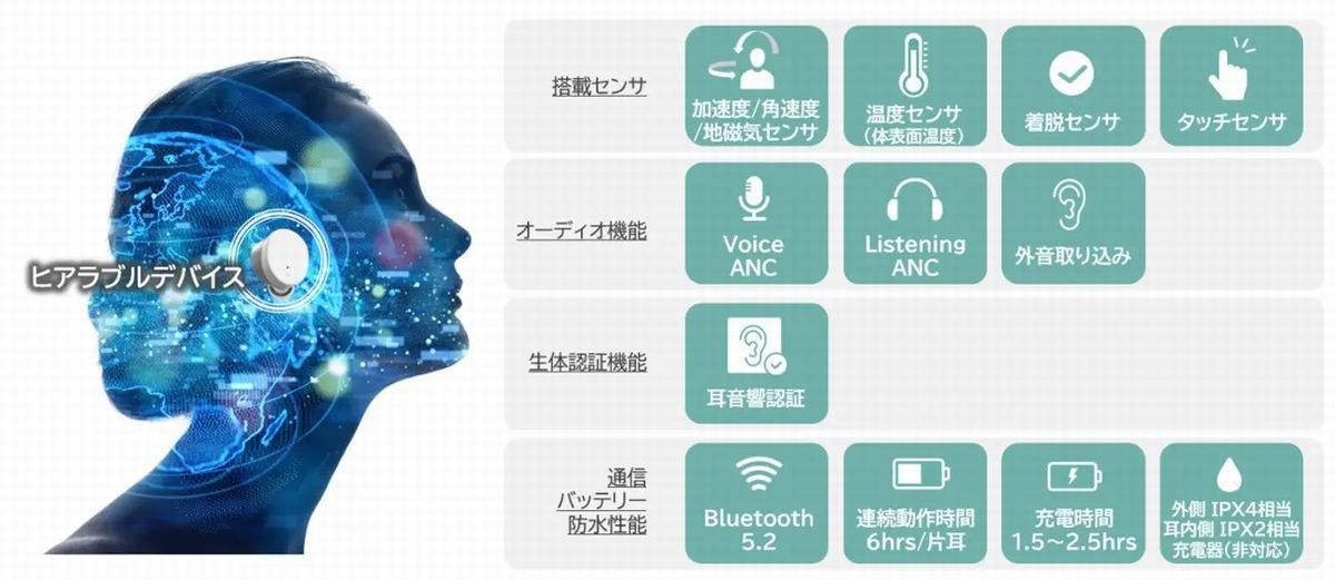 NEC、ヒアラブルデバイスで高所作業の危険を予防するソリューション販売 | TECH+（テックプラス）