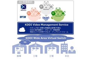 クラウド上でデータを管理するKDDIの監視カメラ映像統合管理サービス開始