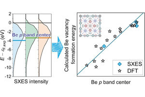 京大など、ベリリウムを含む化合物の特性を予測する「電子的記述子」を発見