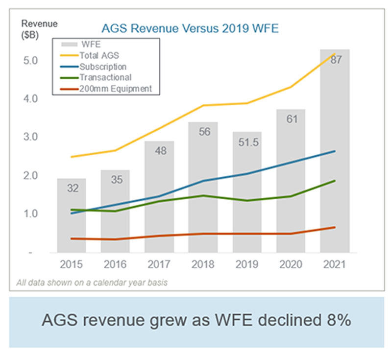 AMAT、AGS