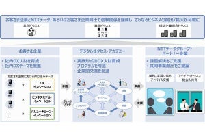 NTTデータ、デジタル活用と事業変革を複数社で学び合うサービスを開講