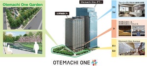 大丸有エリアに6000平米規模の緑地空間Otemachi One Gardenがオープン