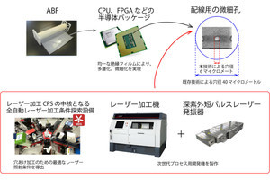 東大など、次世代半導体製造に向けた6μm以下のレーザー穴あけ加工技術を開発