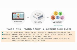 エム・データ、Snowflake マーケットプレイスに参画-TVメタデータ公開