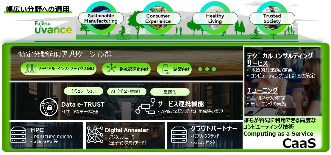 「CaaS」サービス全体イメージ