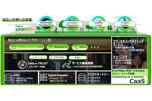 富士通、クラウドサービス群「Fujitsu Computing as a Service（ CaaS）」