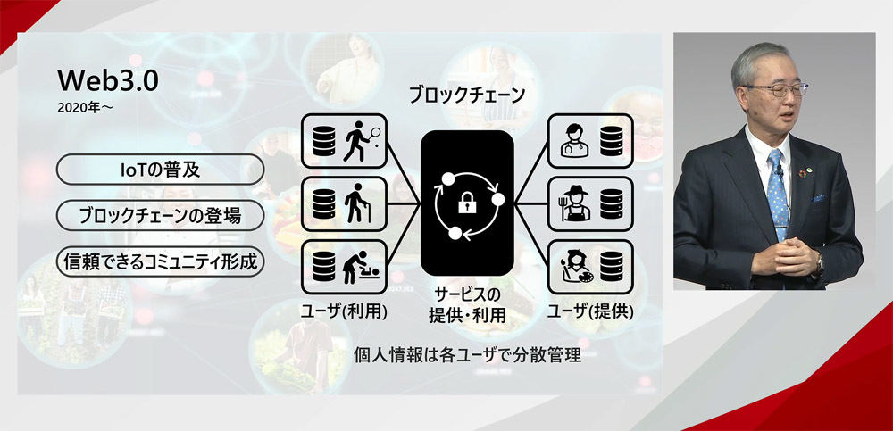  Web3.0時代においては個人情報は各ユーザで分散管理